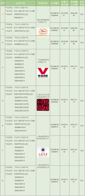 21家企業(yè)柜式七氟丙烷氣體滅火裝置獲3C認(rèn)證，防火門3C認(rèn)證咨詢指南