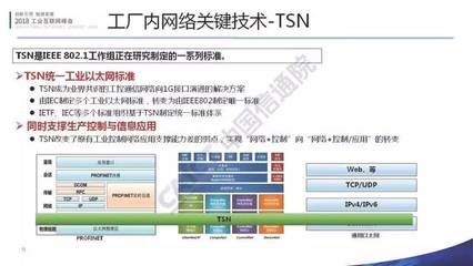 工業(yè)互聯(lián)網(wǎng)網(wǎng)絡連接白皮書介紹 2018工業(yè)互聯(lián)網(wǎng)峰會網(wǎng)絡技術研究