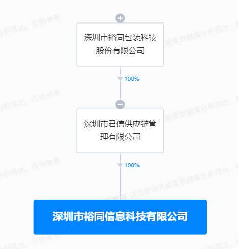 裕同科技布局物聯網與網絡技術新賽道，投資成立創新科技公司